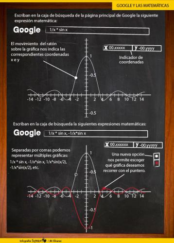 Google y las matemáticas